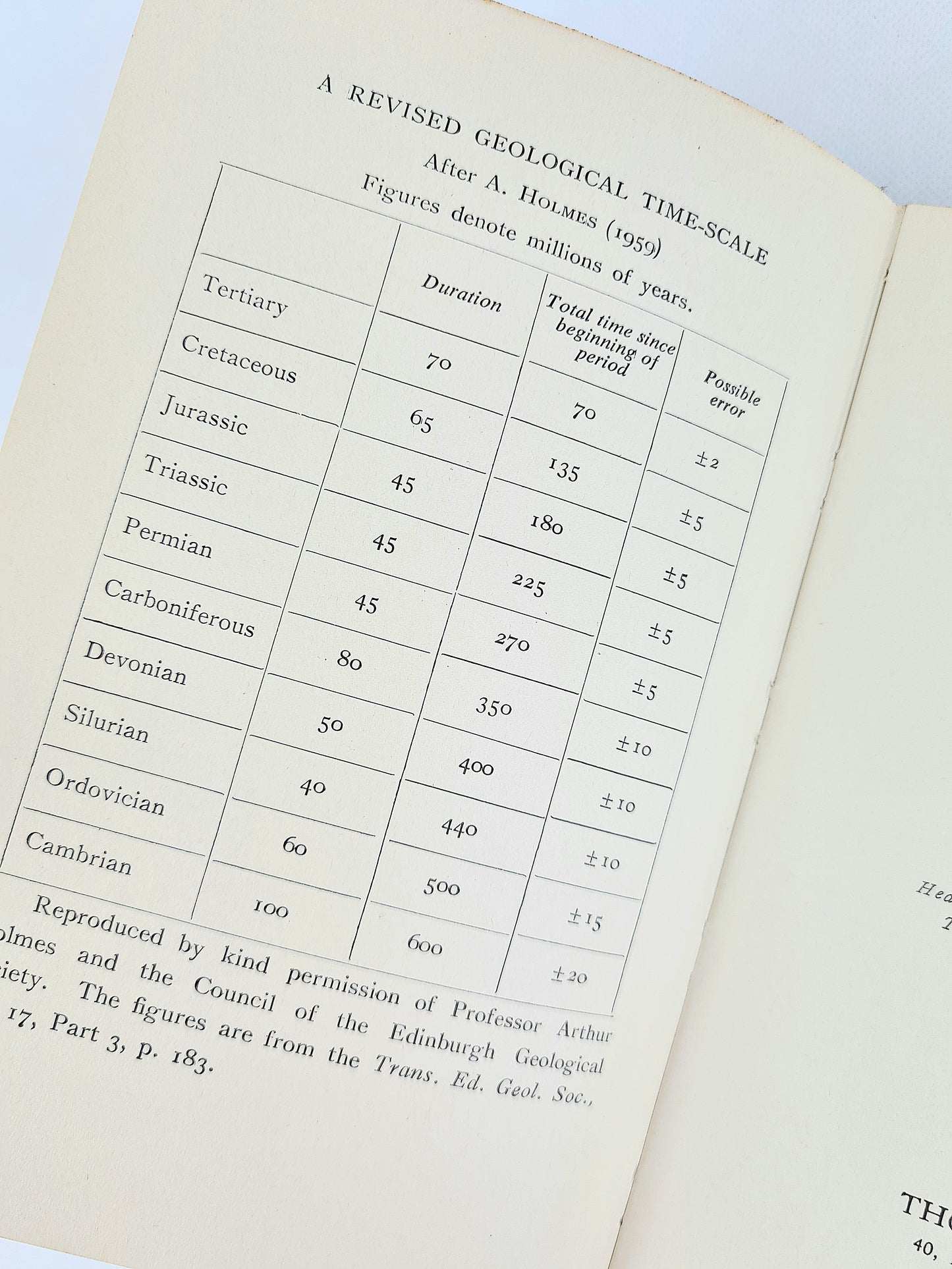 An Introduction To Geology by Sir Arthur E. Trueman. Vintage science book